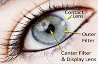 Contact-Lens